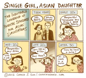 chinese american dating in the parents