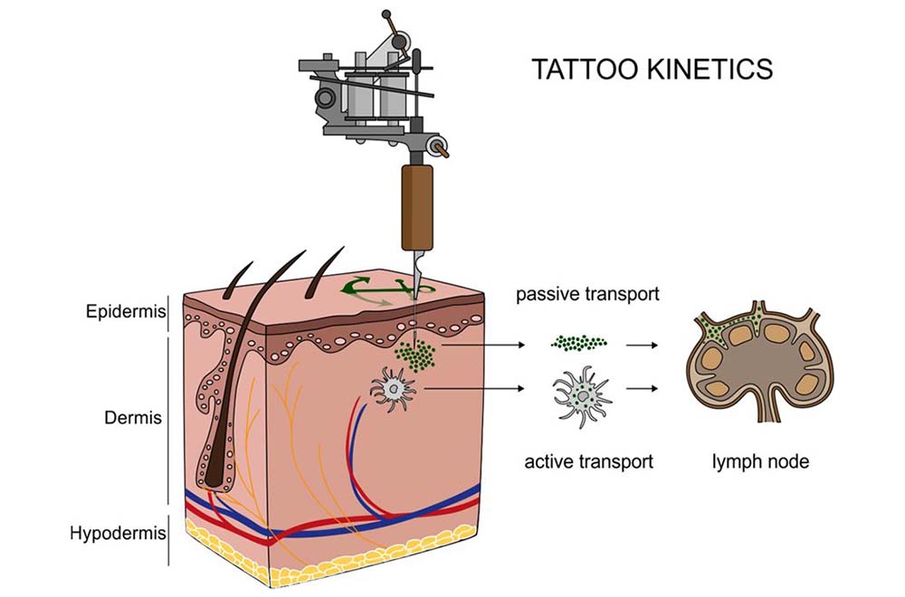 Not all tattoo ink is vegan - this is how to tell, The Independent