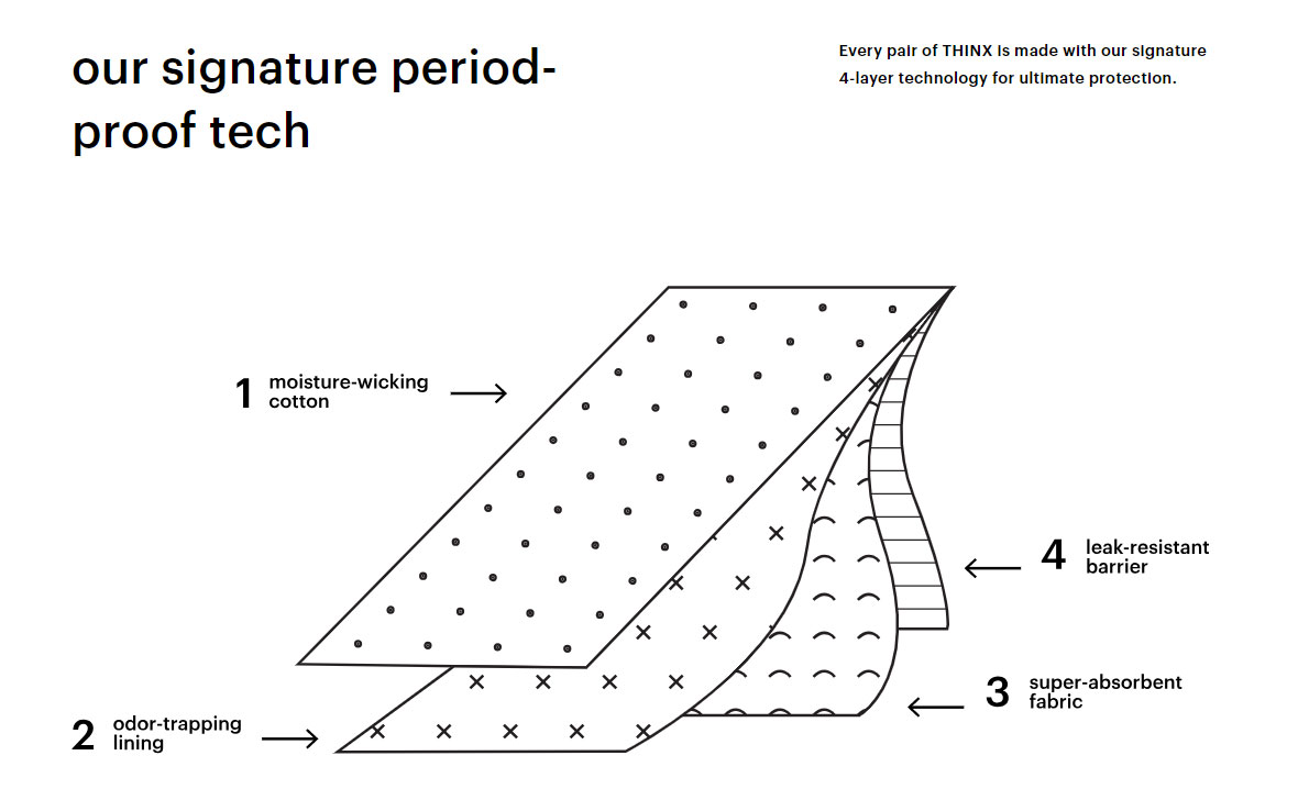 menstrual pad alternatives Archives 