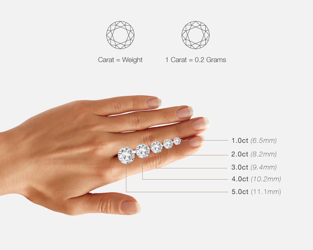 How much to spend on an Engagement Ring | The Diamond Pro