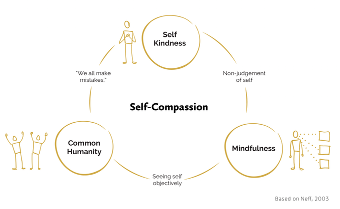 Why Self-Compassion Is The Best Form Of Self-Therapy 