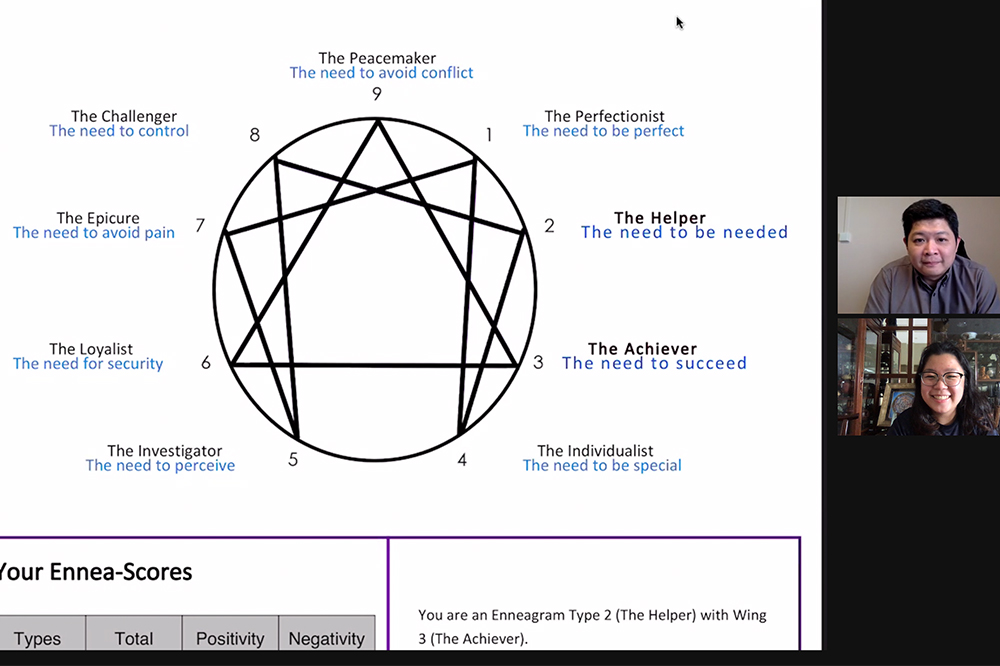 the enneagram academy