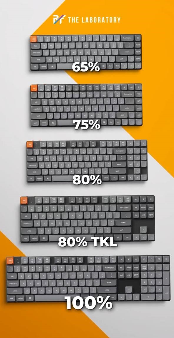 RF - Barebone sizes